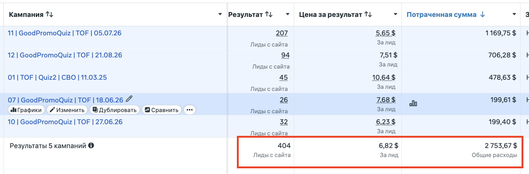 Кабінет 2: 404 ліди · $2 753,67